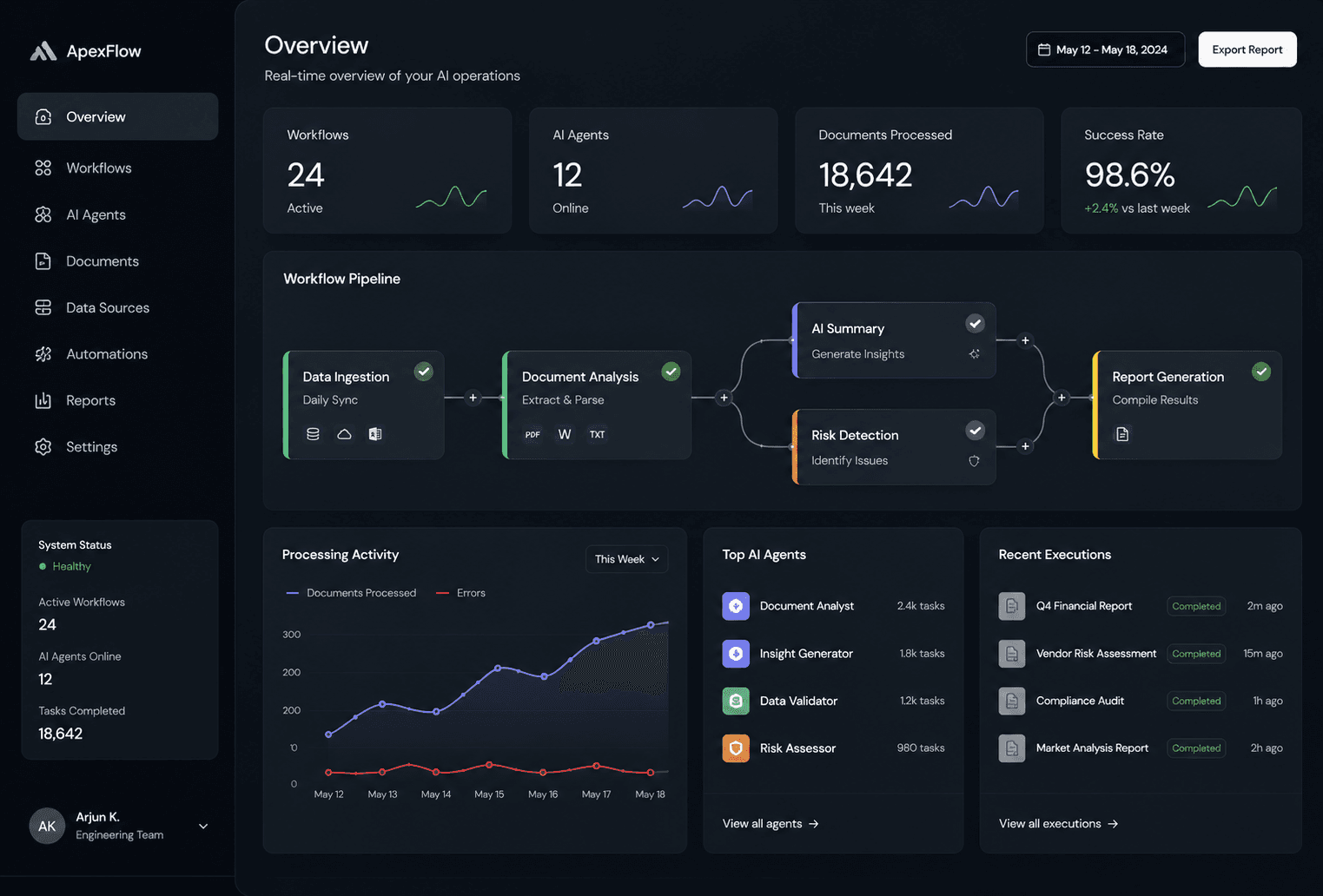 Internal AI Workflow Tool interface